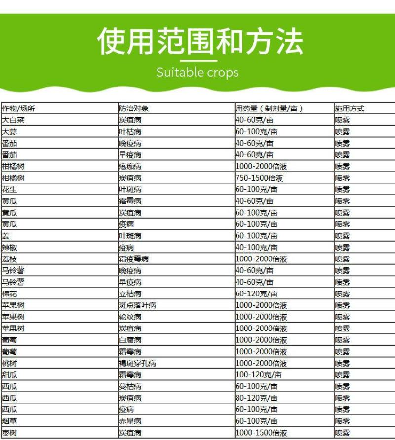 唑醚代森联富美实领润蔬菜黄瓜霜霉病果树炭疽病农药杀菌剂