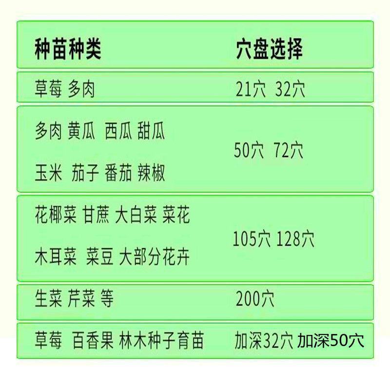 辣椒育苗盘玉米育苗盘穴盘蔬菜瓜果育苗塑料PVC穴盘辣椒哈