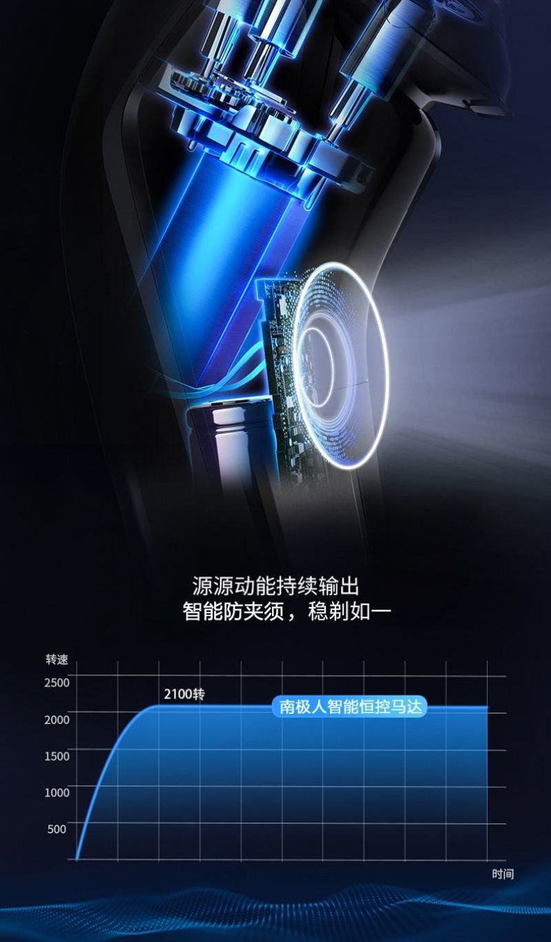 南极人剃须刀电动刮胡刀男士充电式须刨胡须刀头水洗智能刮胡