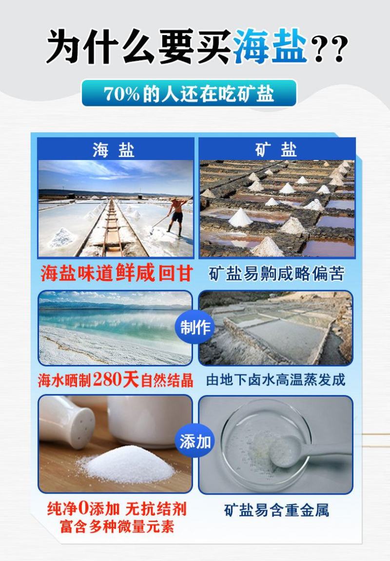 食用海盐/精制盐/细盐/自然海水盐/无抗结剂/厂家直销