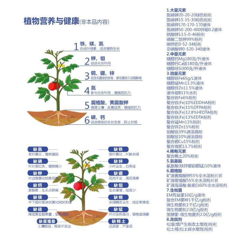 糖醇钙Mg蓝1kg叶面肥防裂果钙镁肥果蔬花卉中