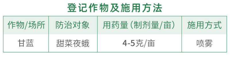 5%甲维盐阿维菌素高浓度水稻果树青虫甜菜夜蛾蓟马杀虫剂