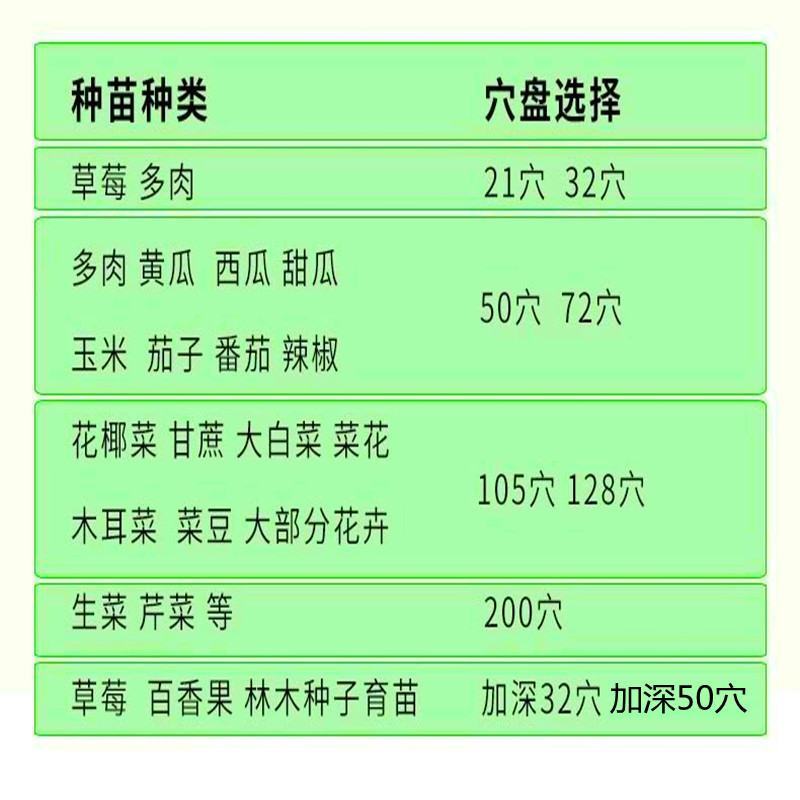 穴盘育苗盘育苗盒器苗木多肉叶插育苗箱育苗盆托盘培育