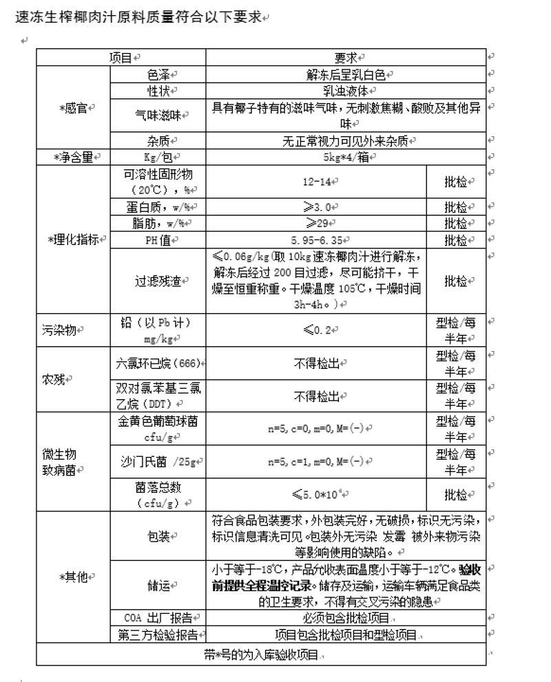 越南椰子，椰浆香水椰浆进口椰浆生打椰浆浓缩椰浆