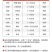 德国拜耳艾美乐70%吡虫啉蚜虫飞虱腻虫小飞虫小黑