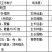 墨西哥玉米草种子四季常青优质阔叶高产营养汁多适口性好