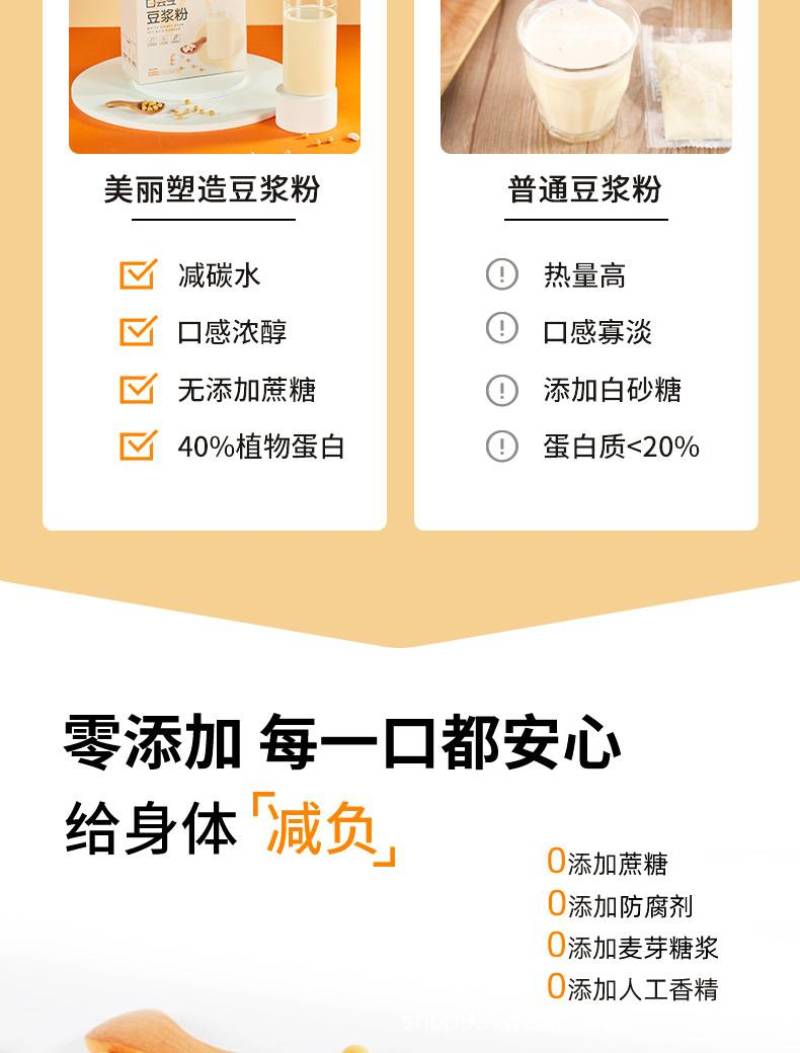 打破豆浆传统实现新定义[强]40植物高蛋白，豆浆粉