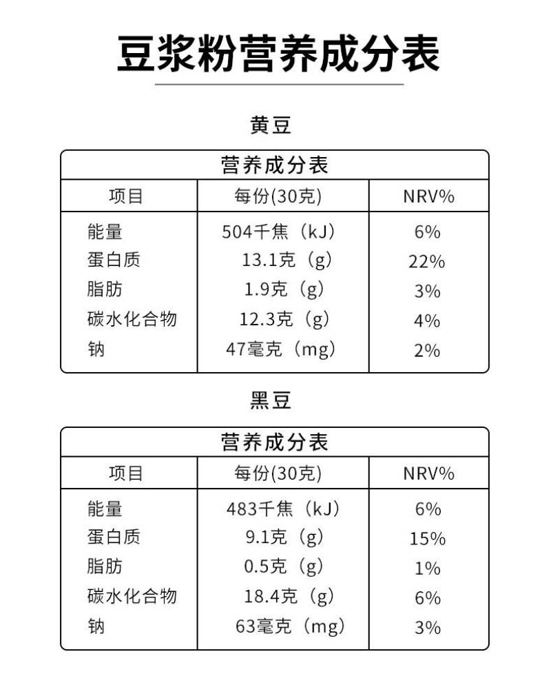 打破豆浆传统实现新定义[强]40植物高蛋白，豆浆粉