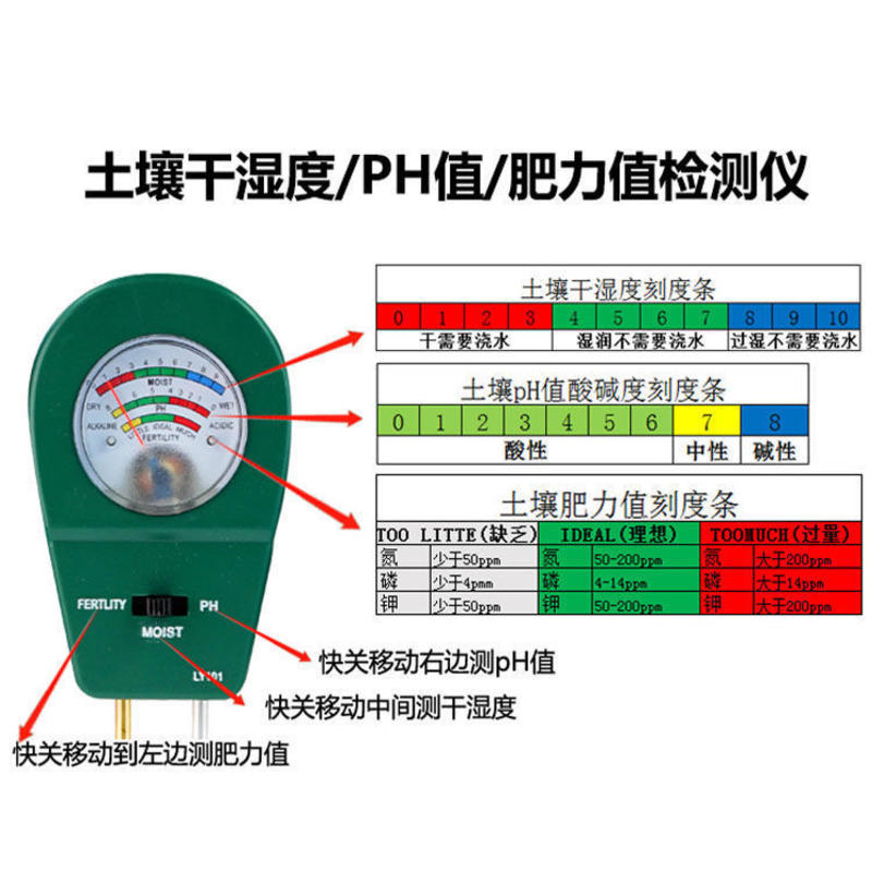 土壤肥力检测仪ph值养分湿度计酸碱度肥力测试仪花草花盆植