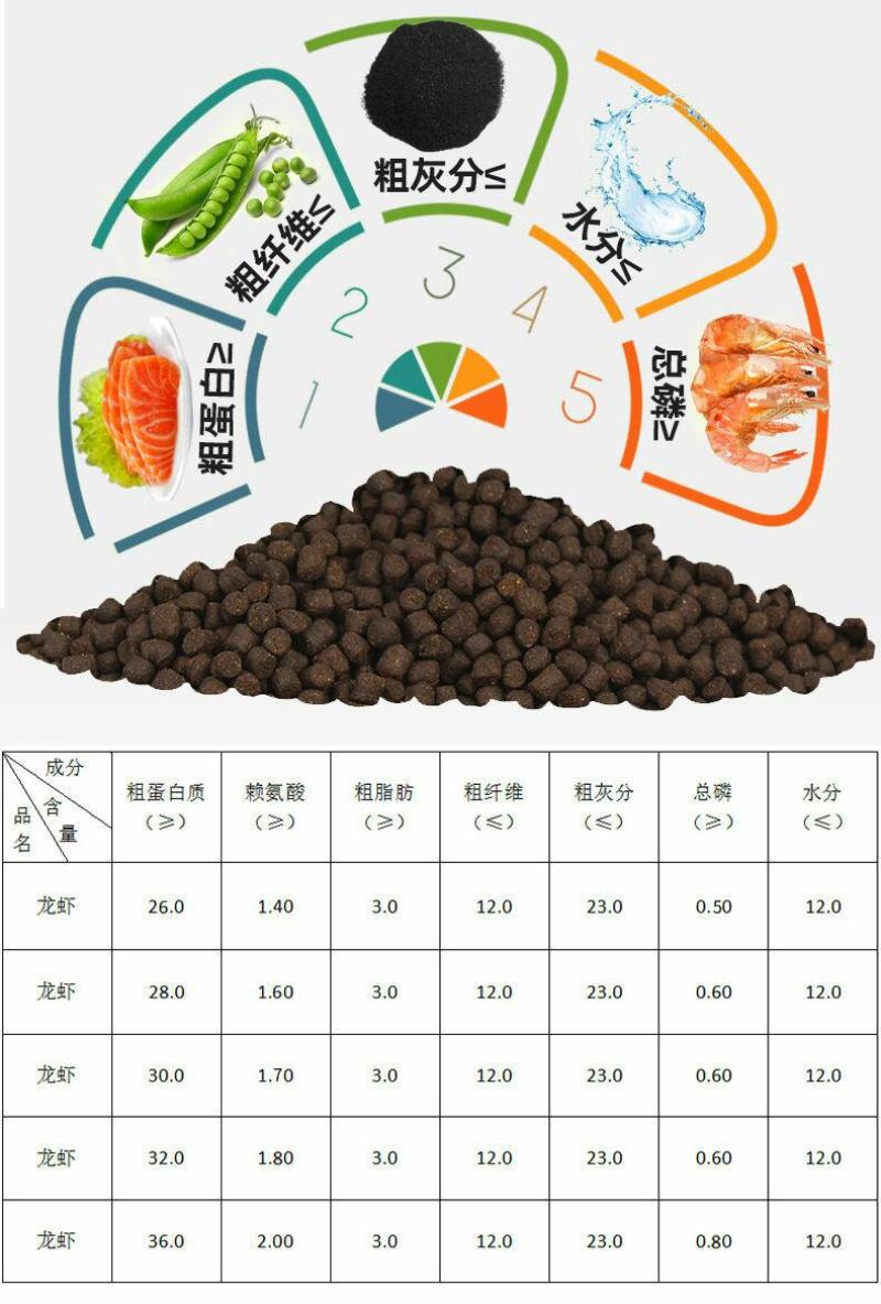 茶海虾王小龙虾饲料蛋白配合饲料水产养殖鳌虾蟹饲料虾粮补钙