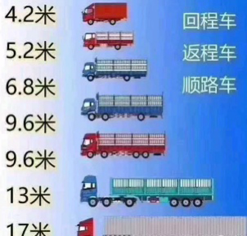 全国各地货车调度车辆调度欢迎各位老板前来用车