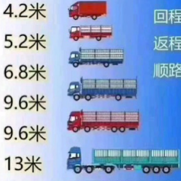 毛姐货车调度全国各地精准调车欢迎各地老板前来联系用车