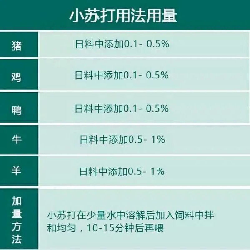 饲料小苏打