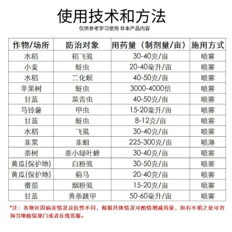 沪联飞刹20%呋虫胺悬浮剂水稻飞虱小麦蚜虫烟粉虱高效农