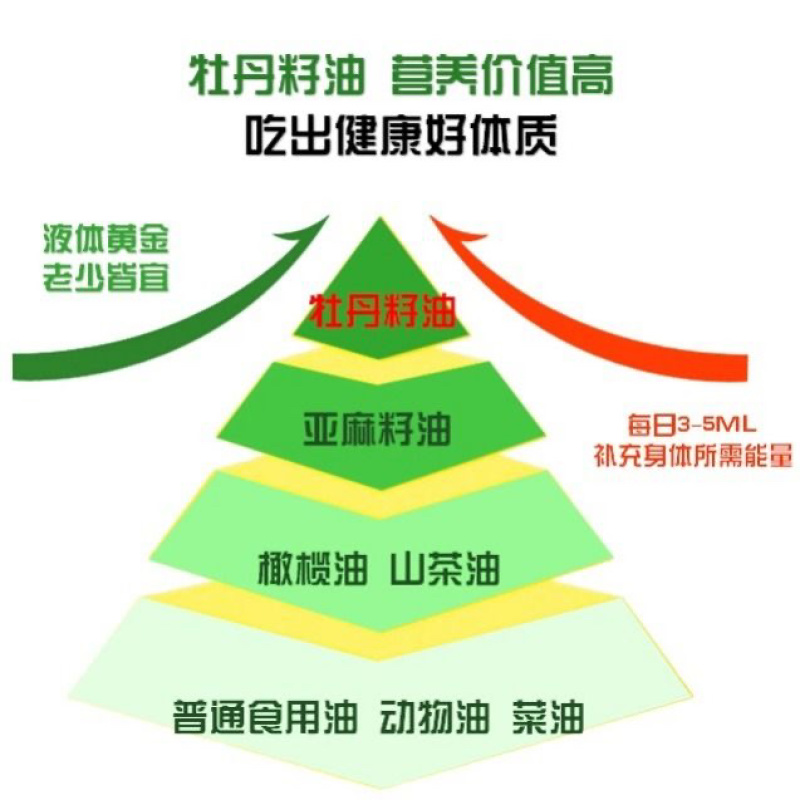 【包邮_500ml牡丹籽油】植物油中贵族一级纯牡丹油