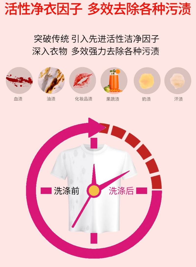 【批发】香水洗衣液香味持久超香强力去污渍批发整箱无荧光剂