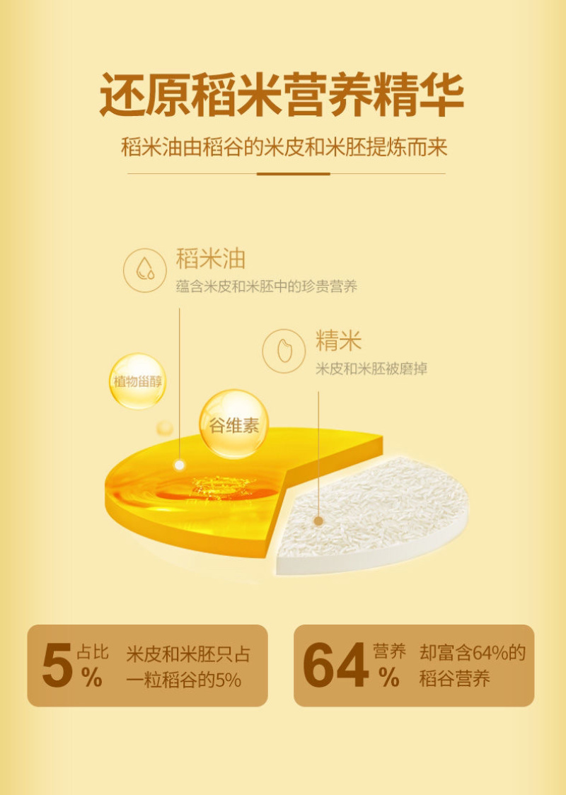 【包邮_5L稻米油】康膳源稻米油当季新鲜稻米油食用植物油