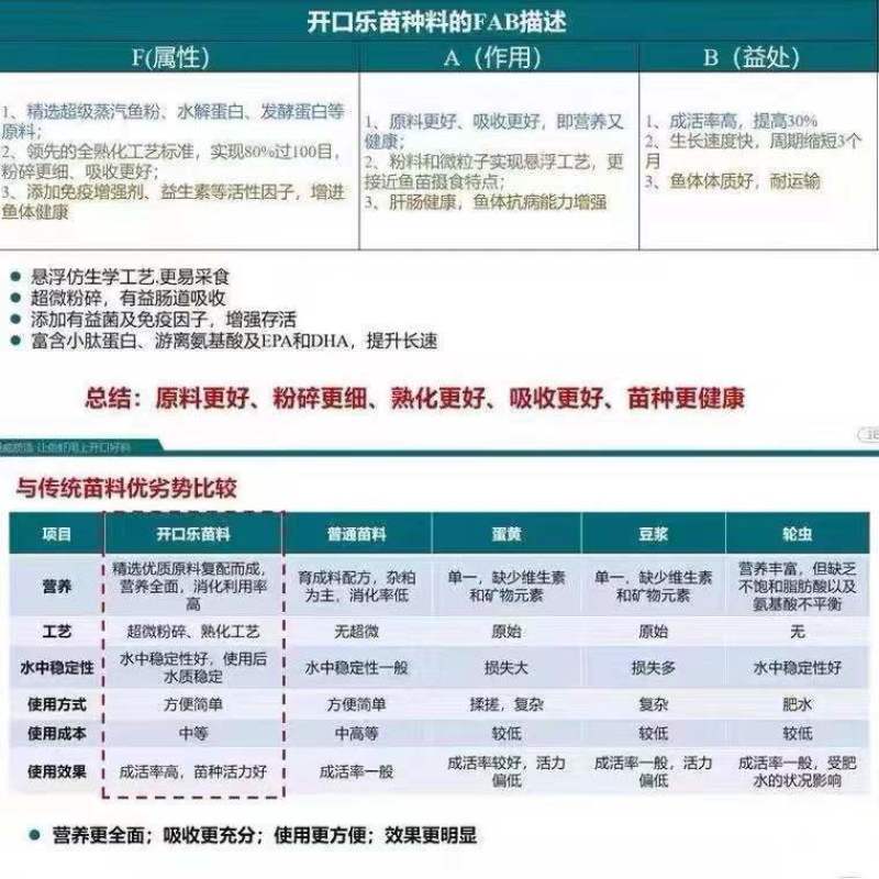 通威开口乐48高蛋白水花鱼苗饲料对虾泥鳅鲈鱼黄颡鱼种幼苗