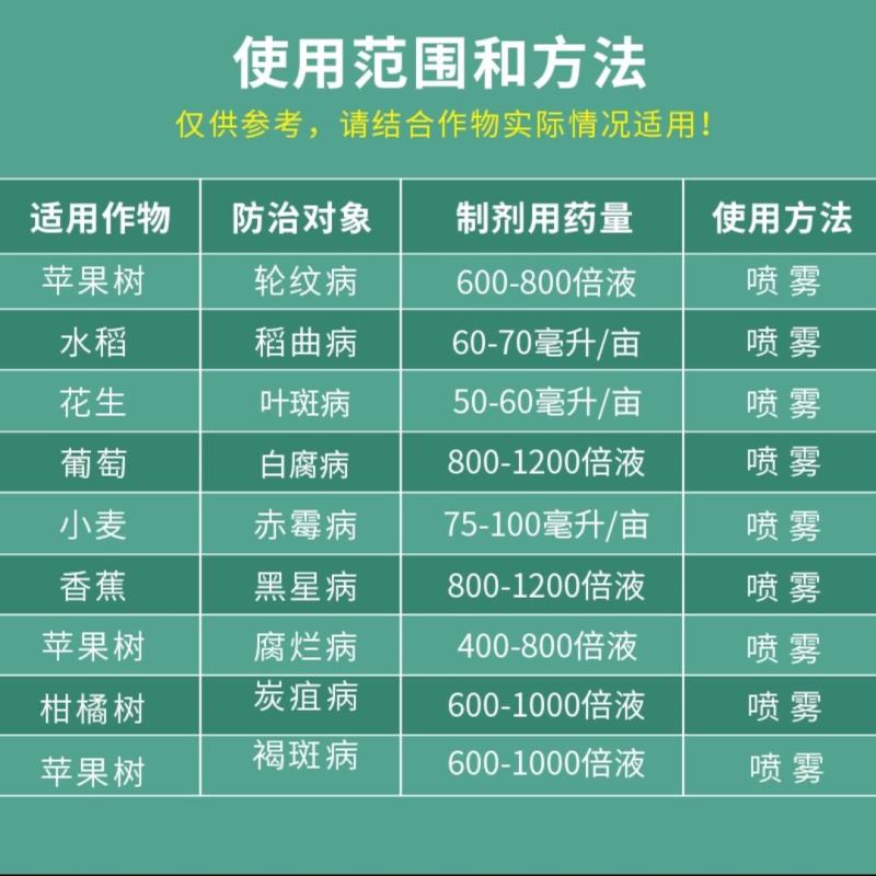 龙灯福连戊唑醇多菌灵戊唑多菌灵作物杀菌剂叶斑病轮