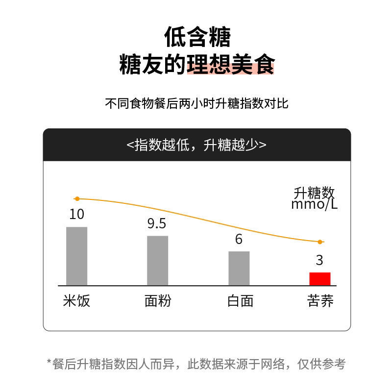 【包邮_5斤苦荞面】正宗贵州特产苦荞面粗粮杂粮苦荞面