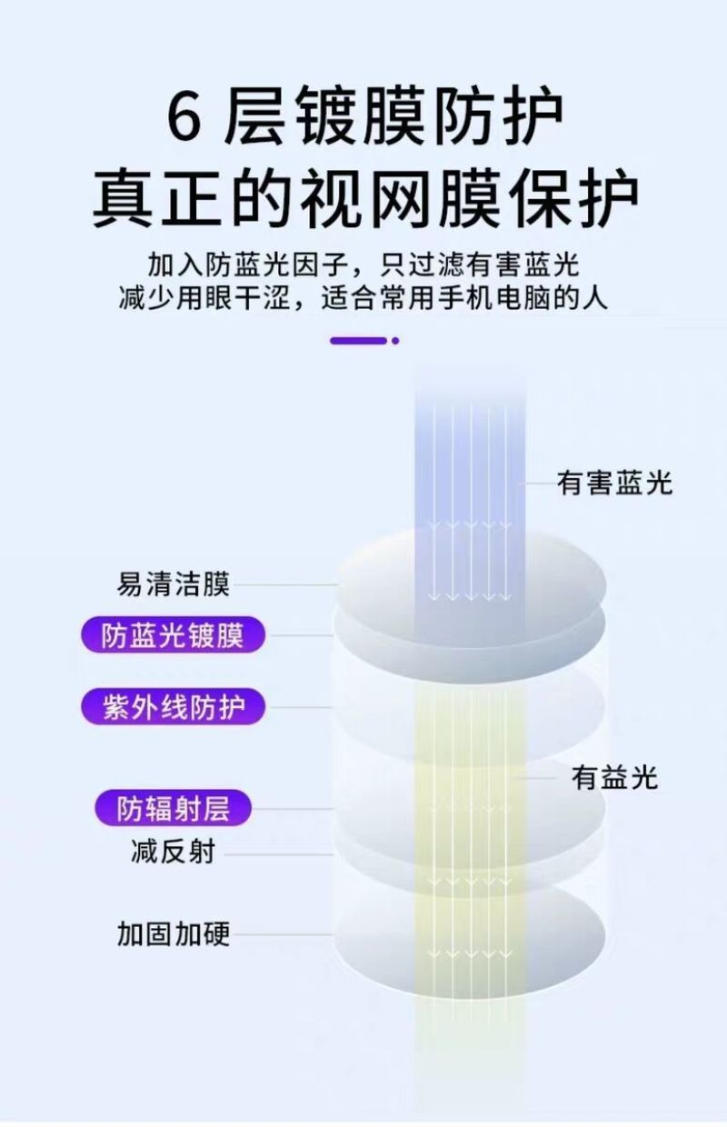 眼镜男女通用防蓝光防辐射抗疲劳看手机电脑专用无度数平光镜
