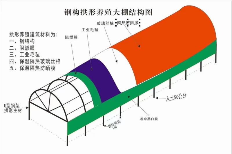 大棚温室骨架镀锌大棚管