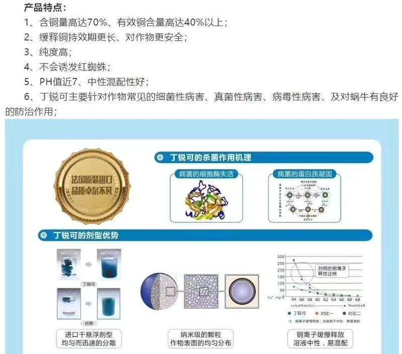 美国仙农丁锐可70%碱式硫酸铜稻曲病霜霉病溃疡病农药杀