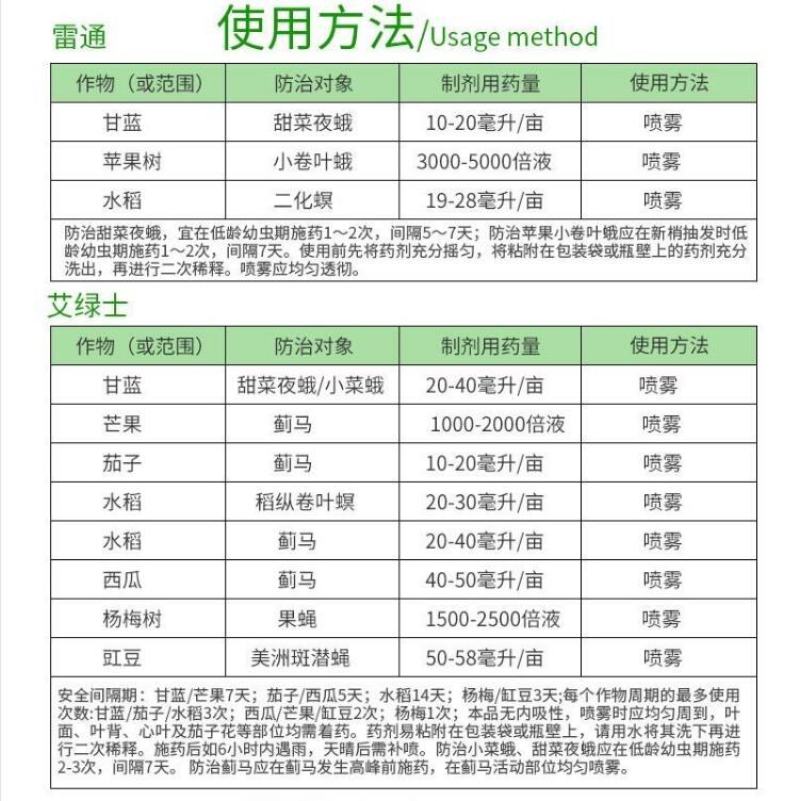 欧劲杀虫剂甲氨基阿维菌素苯甲酸盐+虫螨腈小菜蛾农药杀虫剂
