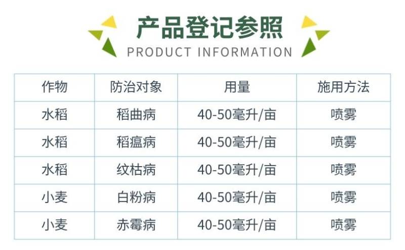 米优36%丙环咪鲜胺杀菌剂水稻稻曲病稻瘟病纹枯病小麦白粉