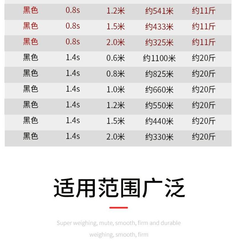 全新农用黑色地膜除草地膜果园除草膜防草膜果树加厚保温塑料