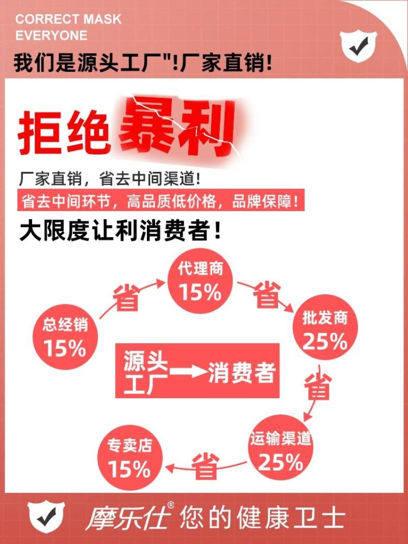 口罩3d立体女高颜值一件30个口罩2021新款纸巾