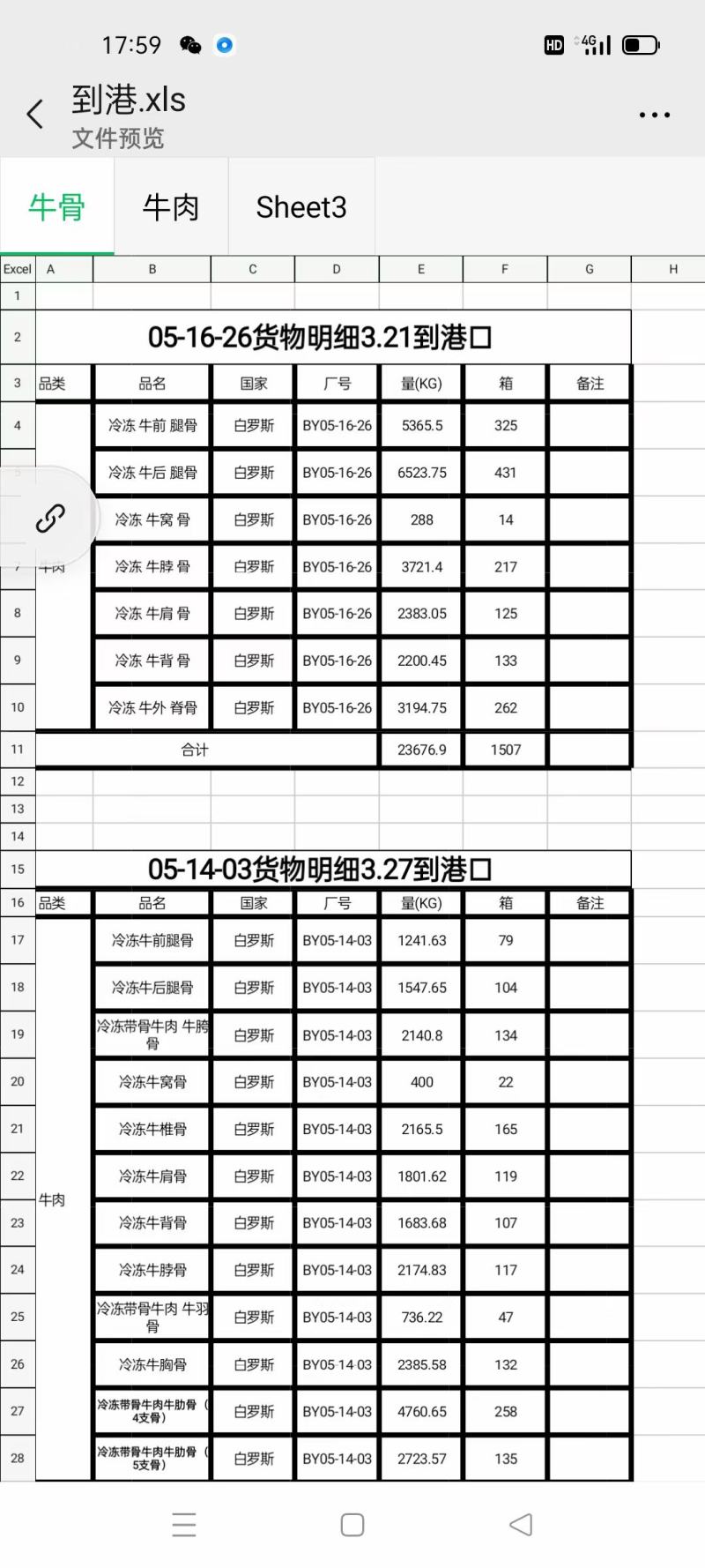 白俄骨头，随时提货，正关，满肉21号刚到的