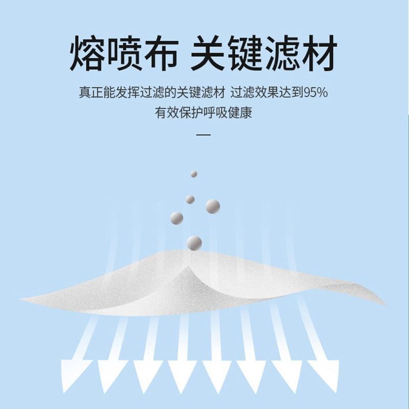 kn95口罩透气防护一次性白色防尘面罩防口水粉尘纸巾