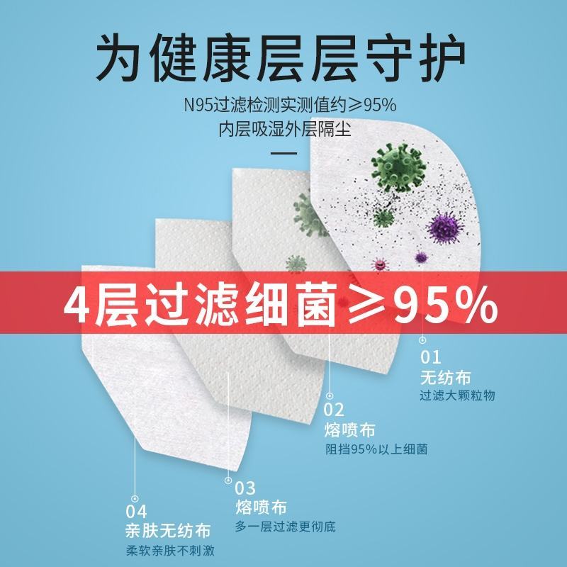 kn95口罩透气防护一次性白色防尘面罩防口水粉尘纸巾