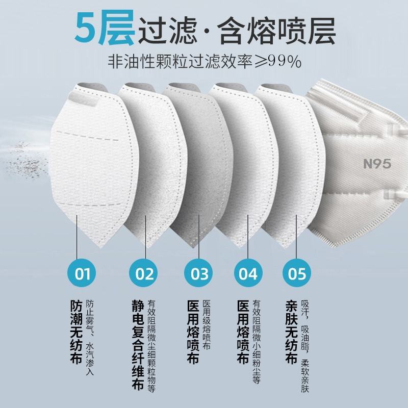 kn95口罩透气防护一次性白色防尘面罩防口水粉尘纸巾