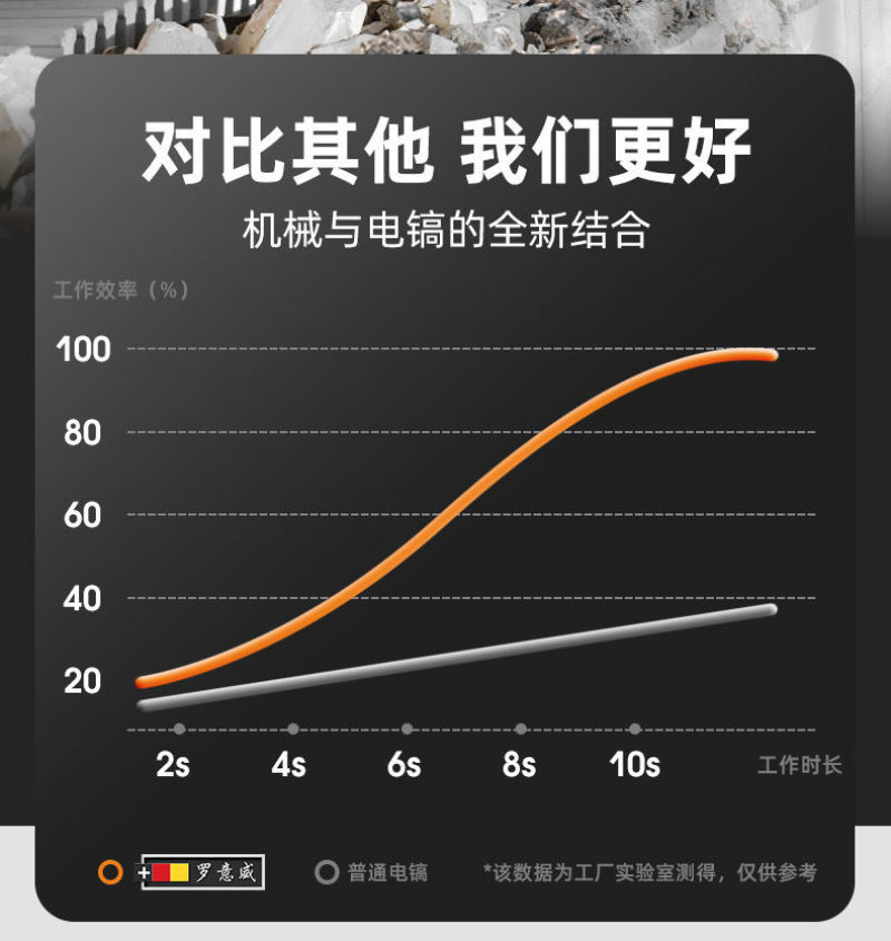 电锤电镐电钻多功能大功率冲击钻工业混凝土家用电动工具电捶