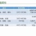 杭州宇龙苯醚苯甲环45%沙皮病黑星病疮痂病
