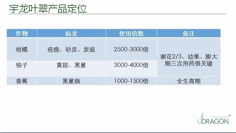 杭州宇龙苯醚苯甲环45%沙皮病黑星病疮痂病