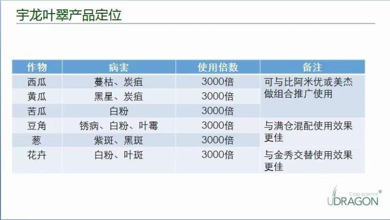 杭州宇龙苯醚苯甲环45%沙皮病黑星病疮痂病