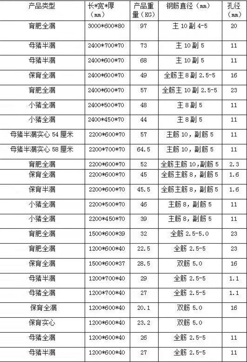 猪用漏粪板育肥猪复合漏粪板母猪产床用漏粪地板保育床用养殖