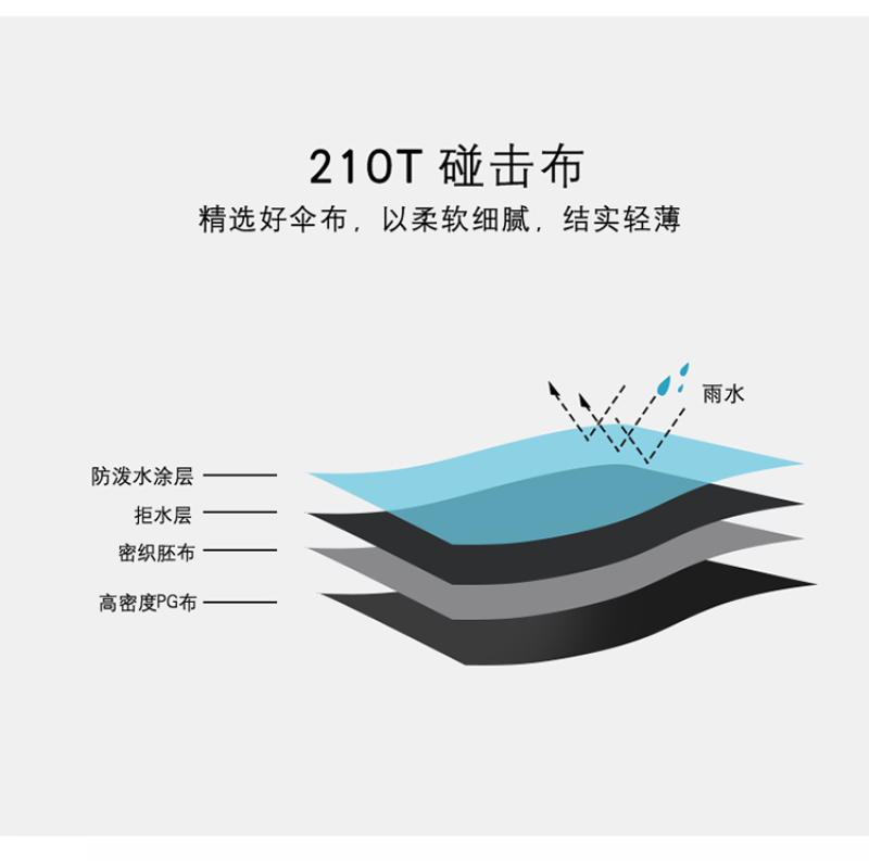 24骨长柄雨伞男女晴雨两用加大加厚学生双人特大号防晒自动