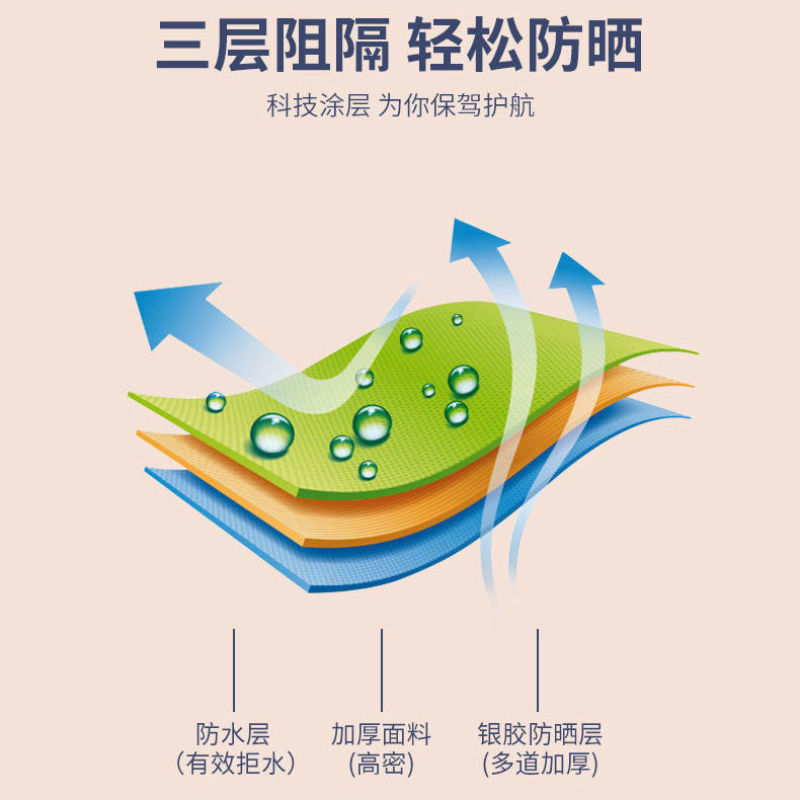 户外遮阳伞太阳伞沙滩伞大号雨伞摆摊伞摆地摊大伞广告伞定做