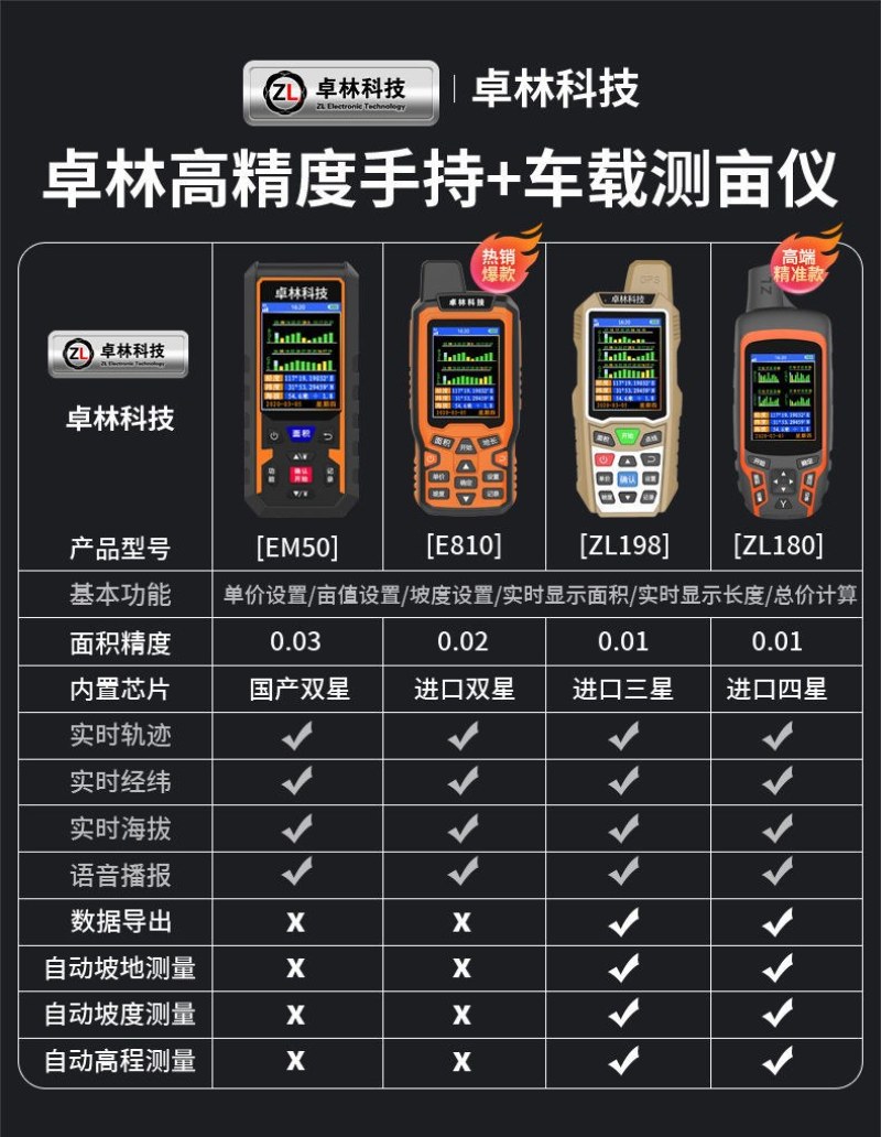 测亩仪（包邮）