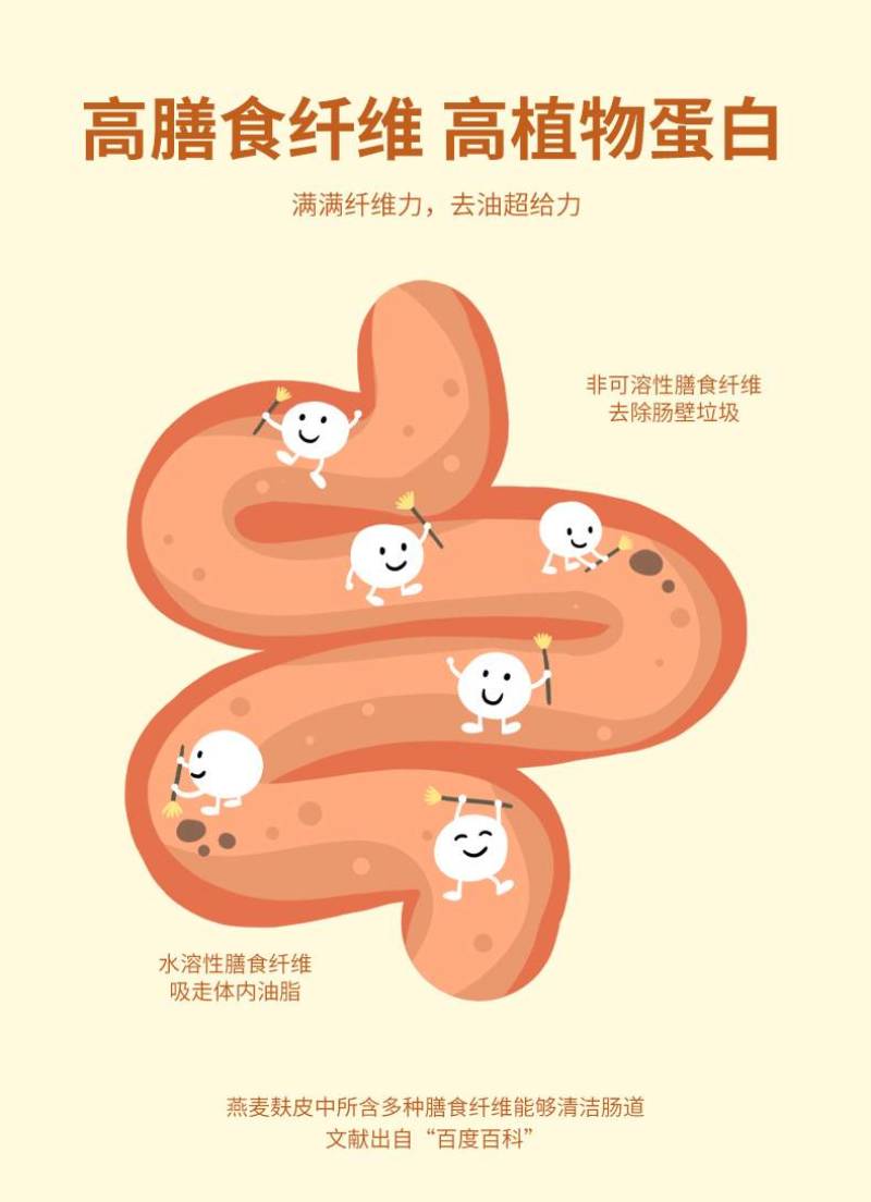 白芸豆燕麦麸皮、无蔗糖控糖去油代餐免煮高蛋白即食早餐
