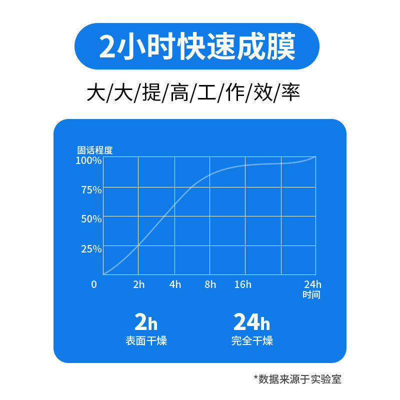 白色油漆水性木器漆油漆家用家具翻新漆油漆木漆家具漆木门油