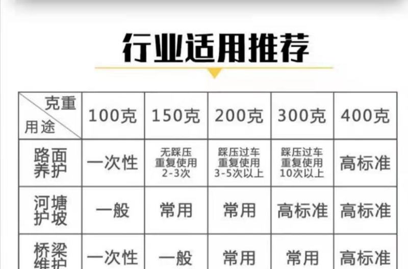 土工布工程布白色无纺布滤水公路养护保湿桥梁护坡混凝土养护