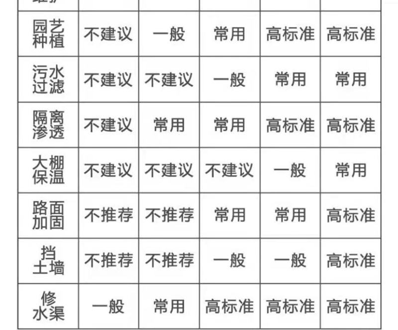 土工布工程布白色无纺布滤水公路养护保湿桥梁护坡混凝土养护