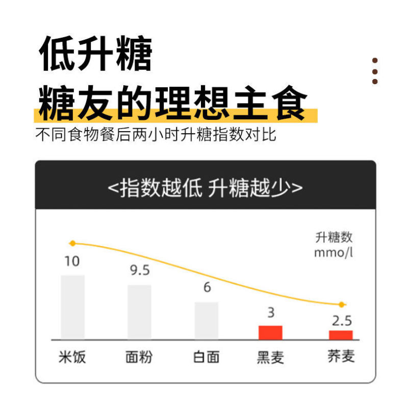 【包邮-100包荞面】热销荞麦方便面非油炸0脂肪荞面