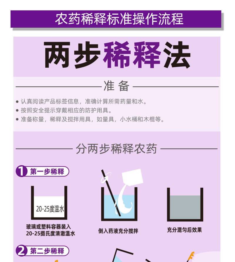 25%阿维螺螨酯红蜘蛛专用药螨虫茶黄螨锈壁虱杀螨剂农药
