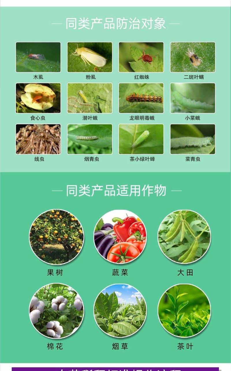 1.8%阿维菌素红蜘蛛蚜虫小菜蛾杀虫剂蔬菜青水稻茶叶果树